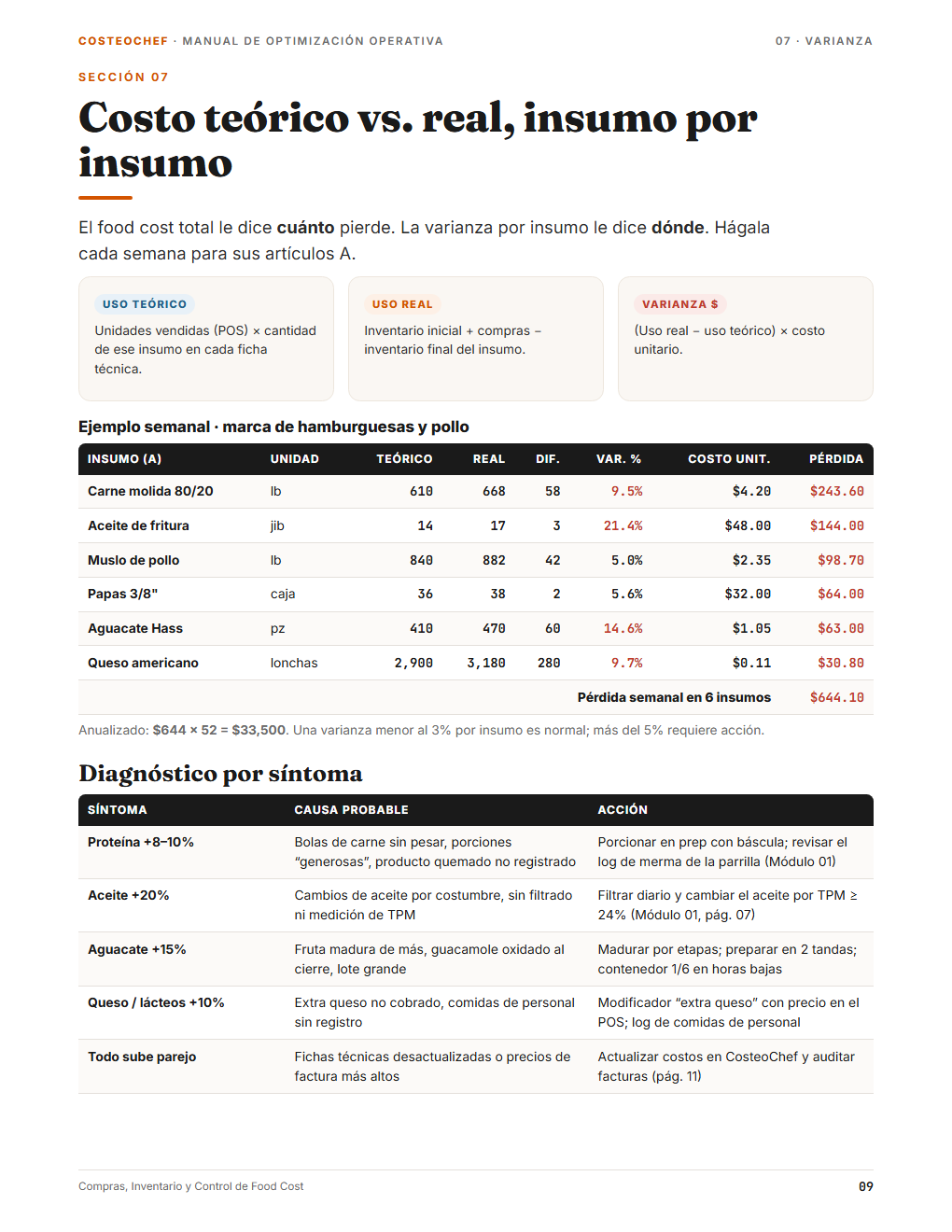 Tabla de costo teórico contra costo real por insumo